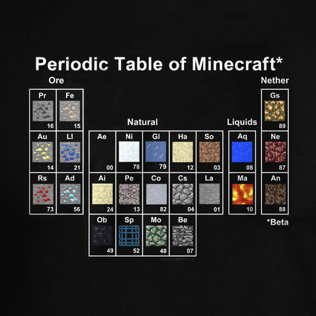 Produktbild Minecraft - Periodensystem Kinder T-Shirt