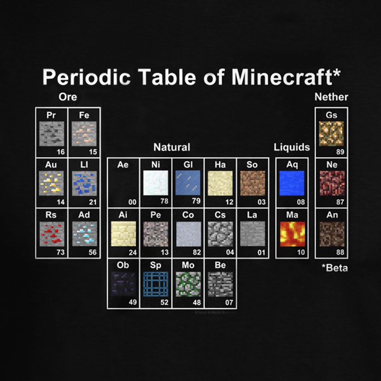 Produktbild Minecraft - Periodensystem Kinder T-Shirt